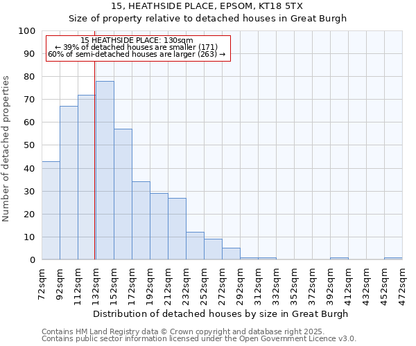 15, HEATHSIDE PLACE, EPSOM, KT18 5TX: Size of property relative to detached houses houses in Great Burgh