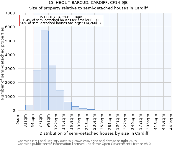 15, HEOL Y BARCUD, CARDIFF, CF14 9JB: Size of property relative to semi-detached houses houses in Cardiff