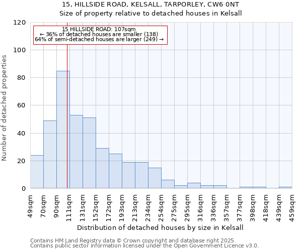 15, HILLSIDE ROAD, KELSALL, TARPORLEY, CW6 0NT: Size of property relative to detached houses houses in Kelsall