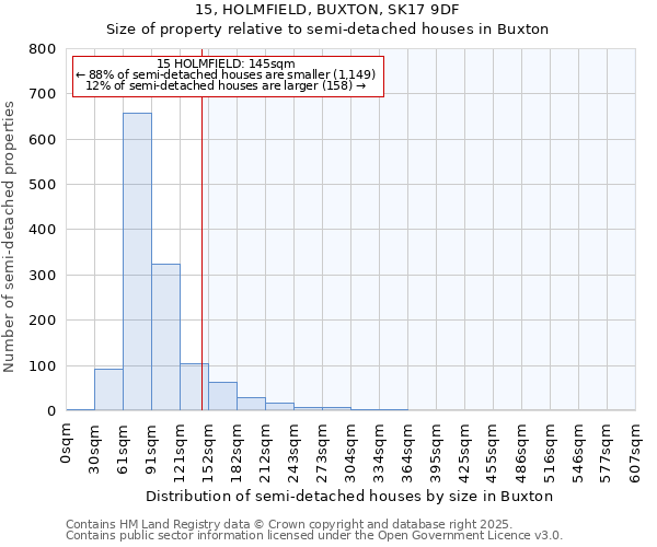 15, HOLMFIELD, BUXTON, SK17 9DF: Size of property relative to semi-detached houses houses in Buxton