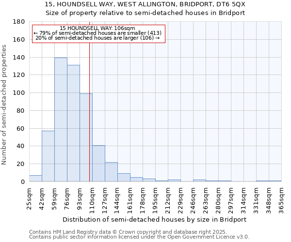 15, HOUNDSELL WAY, WEST ALLINGTON, BRIDPORT, DT6 5QX: Size of property relative to semi-detached houses houses in Bridport
