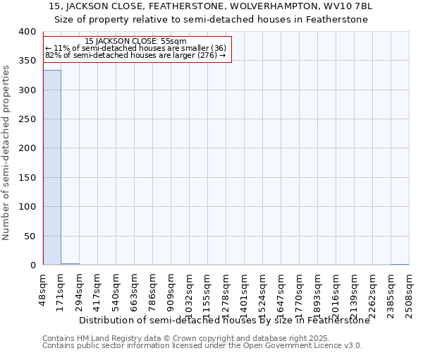15, JACKSON CLOSE, FEATHERSTONE, WOLVERHAMPTON, WV10 7BL: Size of property relative to semi-detached houses houses in Featherstone