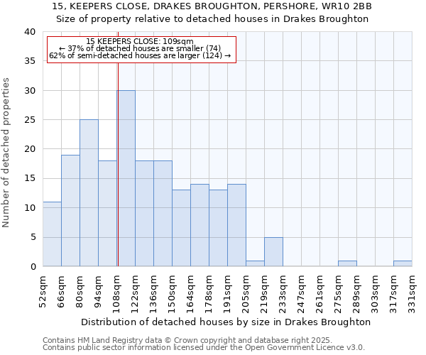 15, KEEPERS CLOSE, DRAKES BROUGHTON, PERSHORE, WR10 2BB: Size of property relative to detached houses houses in Drakes Broughton
