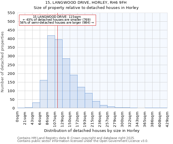 15, LANGWOOD DRIVE, HORLEY, RH6 9FH: Size of property relative to detached houses houses in Horley