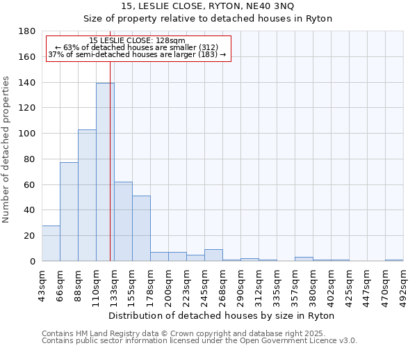 15, LESLIE CLOSE, RYTON, NE40 3NQ: Size of property relative to detached houses houses in Ryton