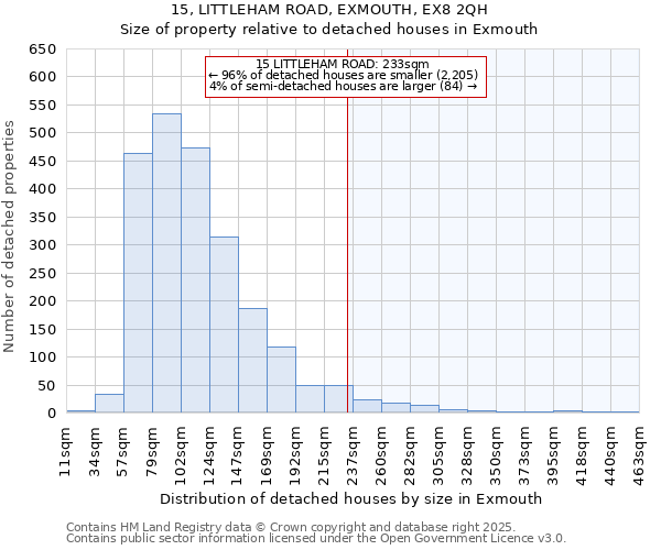 15, LITTLEHAM ROAD, EXMOUTH, EX8 2QH: Size of property relative to detached houses houses in Exmouth