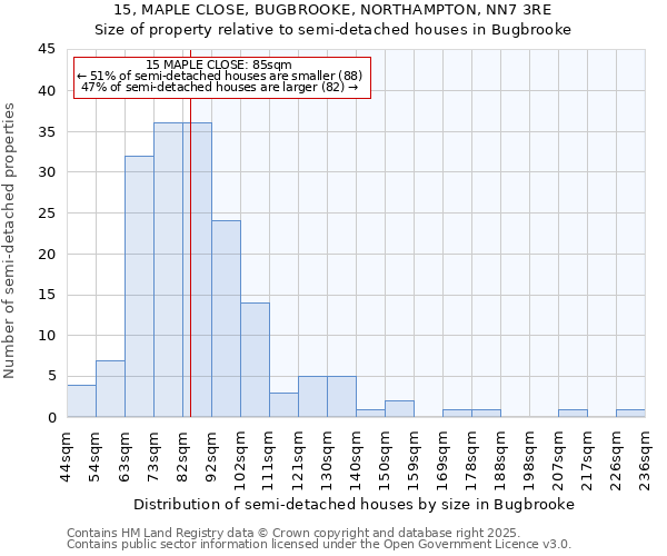15, MAPLE CLOSE, BUGBROOKE, NORTHAMPTON, NN7 3RE: Size of property relative to semi-detached houses houses in Bugbrooke