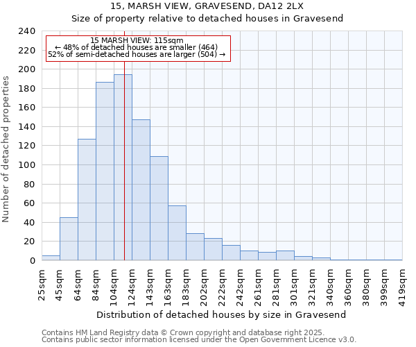 15, MARSH VIEW, GRAVESEND, DA12 2LX: Size of property relative to detached houses houses in Gravesend