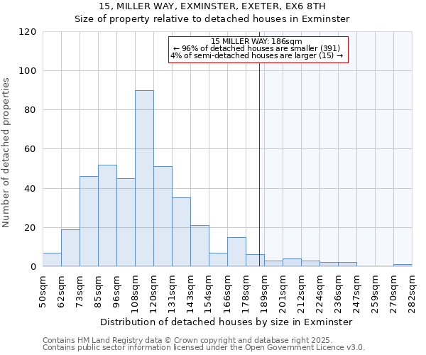 15, MILLER WAY, EXMINSTER, EXETER, EX6 8TH: Size of property relative to detached houses houses in Exminster