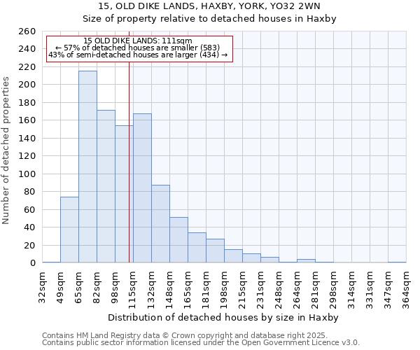 15, OLD DIKE LANDS, HAXBY, YORK, YO32 2WN: Size of property relative to detached houses houses in Haxby