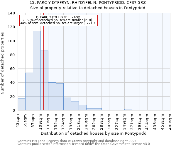 15, PARC Y DYFFRYN, RHYDYFELIN, PONTYPRIDD, CF37 5RZ: Size of property relative to detached houses houses in Pontypridd