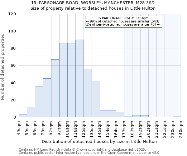 15, PARSONAGE ROAD, WORSLEY, MANCHESTER, M28 3SD: Size of property relative to detached houses houses in Little Hulton