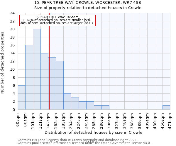 15, PEAR TREE WAY, CROWLE, WORCESTER, WR7 4SB: Size of property relative to detached houses houses in Crowle