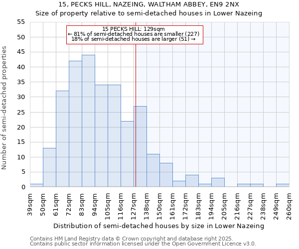 15, PECKS HILL, NAZEING, WALTHAM ABBEY, EN9 2NX: Size of property relative to semi-detached houses houses in Lower Nazeing
