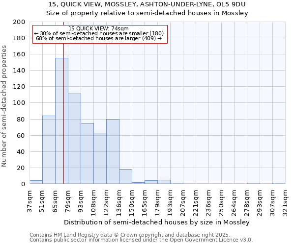 15, QUICK VIEW, MOSSLEY, ASHTON-UNDER-LYNE, OL5 9DU: Size of property relative to semi-detached houses houses in Mossley