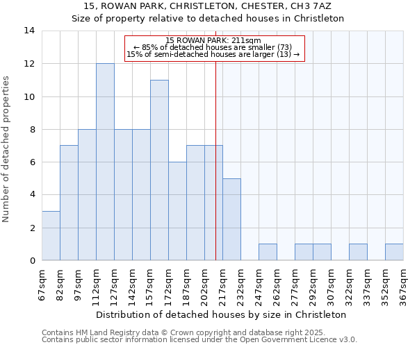 15, ROWAN PARK, CHRISTLETON, CHESTER, CH3 7AZ: Size of property relative to detached houses houses in Christleton