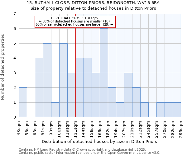 15, RUTHALL CLOSE, DITTON PRIORS, BRIDGNORTH, WV16 6RA: Size of property relative to detached houses houses in Ditton Priors