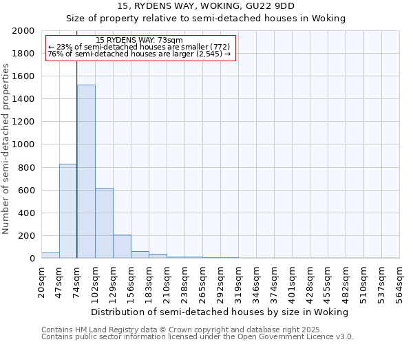 15, RYDENS WAY, WOKING, GU22 9DD: Size of property relative to semi-detached houses houses in Woking