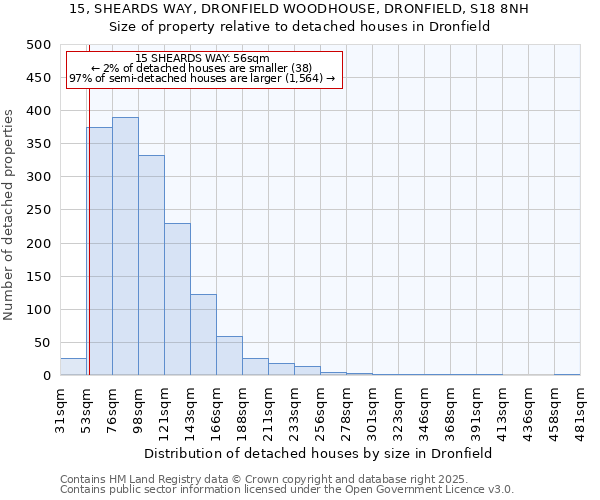 15, SHEARDS WAY, DRONFIELD WOODHOUSE, DRONFIELD, S18 8NH: Size of property relative to detached houses houses in Dronfield