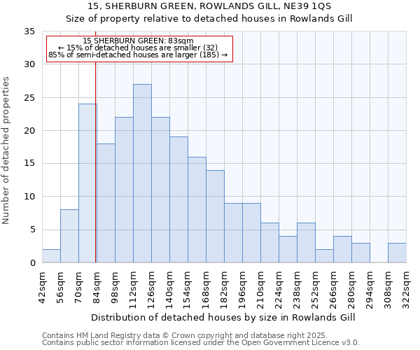 15, SHERBURN GREEN, ROWLANDS GILL, NE39 1QS: Size of property relative to detached houses houses in Rowlands Gill