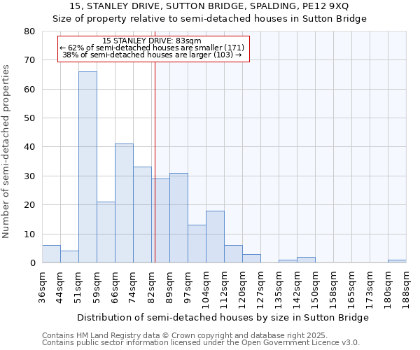 15, STANLEY DRIVE, SUTTON BRIDGE, SPALDING, PE12 9XQ: Size of property relative to semi-detached houses houses in Sutton Bridge