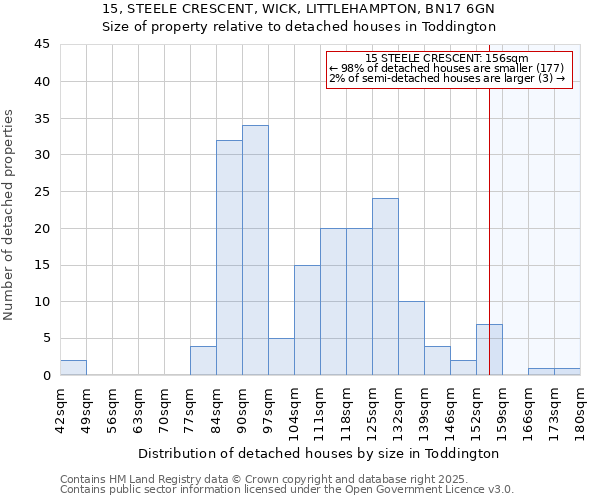 15, STEELE CRESCENT, WICK, LITTLEHAMPTON, BN17 6GN: Size of property relative to detached houses houses in Toddington