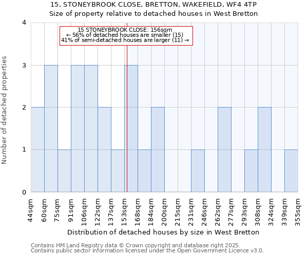 15, STONEYBROOK CLOSE, BRETTON, WAKEFIELD, WF4 4TP: Size of property relative to detached houses houses in West Bretton
