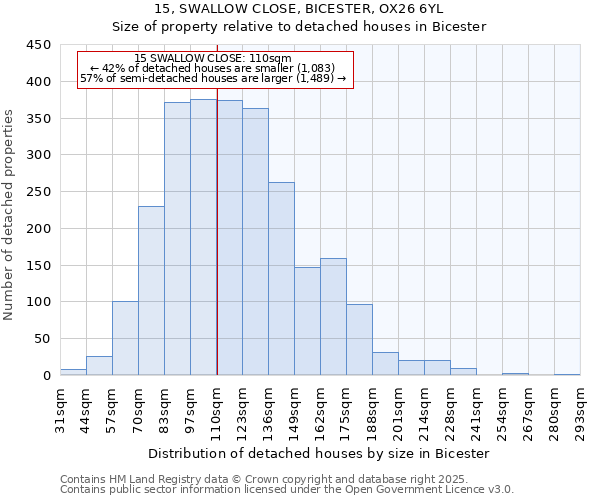 15, SWALLOW CLOSE, BICESTER, OX26 6YL: Size of property relative to detached houses houses in Bicester