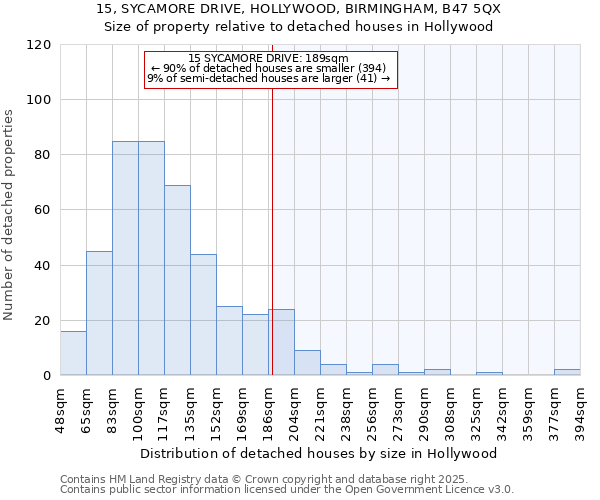 15, SYCAMORE DRIVE, HOLLYWOOD, BIRMINGHAM, B47 5QX: Size of property relative to detached houses houses in Hollywood