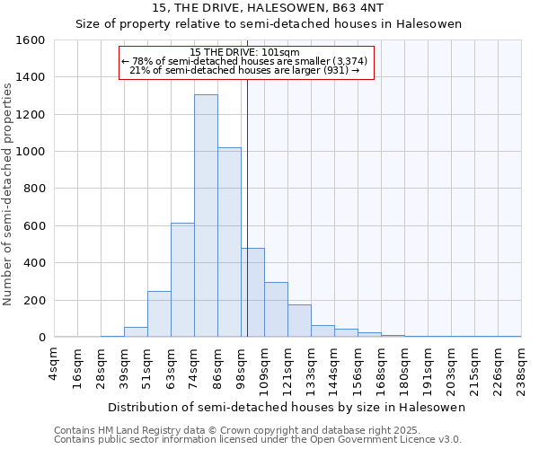 15, THE DRIVE, HALESOWEN, B63 4NT: Size of property relative to semi-detached houses houses in Halesowen