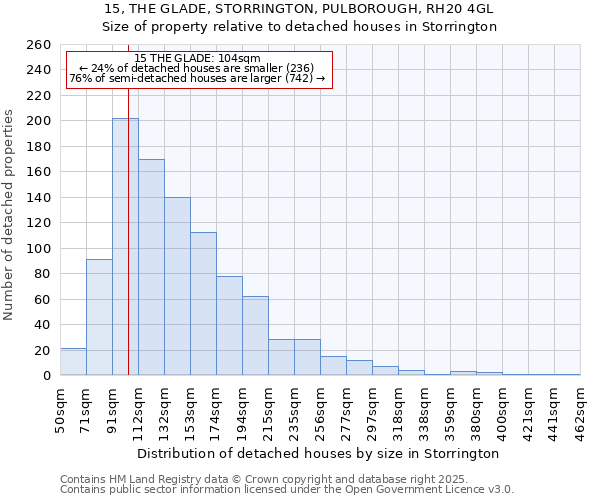 15, THE GLADE, STORRINGTON, PULBOROUGH, RH20 4GL: Size of property relative to detached houses houses in Storrington