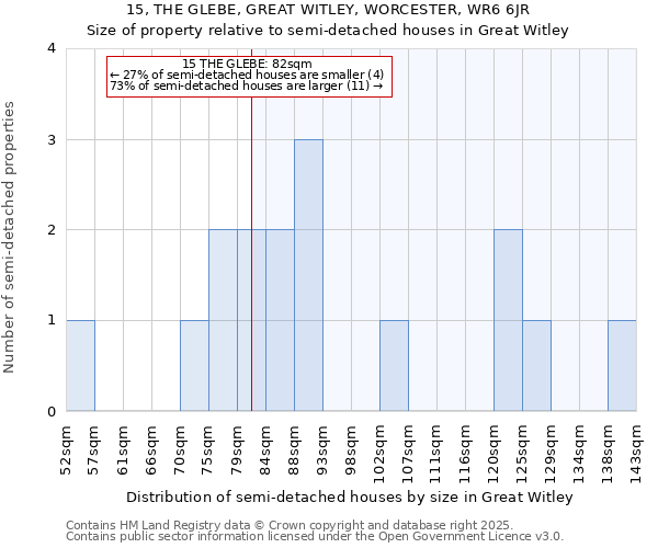 15, THE GLEBE, GREAT WITLEY, WORCESTER, WR6 6JR: Size of property relative to semi-detached houses houses in Great Witley