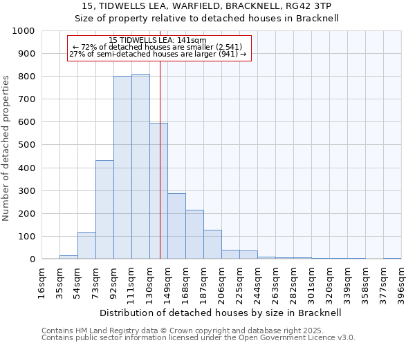 15, TIDWELLS LEA, WARFIELD, BRACKNELL, RG42 3TP: Size of property relative to detached houses houses in Bracknell