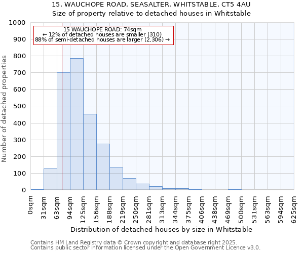 15, WAUCHOPE ROAD, SEASALTER, WHITSTABLE, CT5 4AU: Size of property relative to detached houses houses in Whitstable