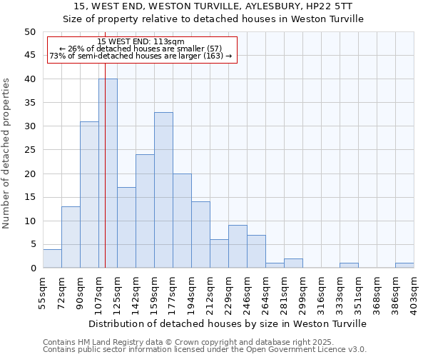 15, WEST END, WESTON TURVILLE, AYLESBURY, HP22 5TT: Size of property relative to detached houses houses in Weston Turville