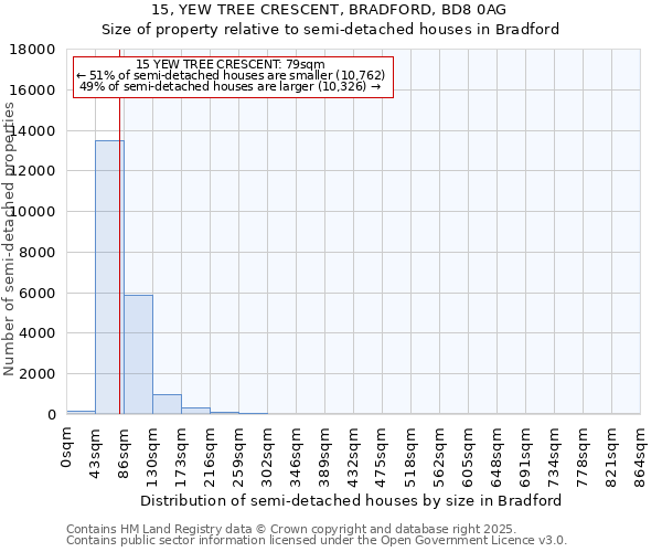 15, YEW TREE CRESCENT, BRADFORD, BD8 0AG: Size of property relative to semi-detached houses houses in Bradford