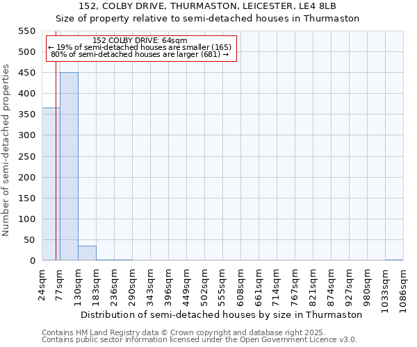 152, COLBY DRIVE, THURMASTON, LEICESTER, LE4 8LB: Size of property relative to semi-detached houses houses in Thurmaston