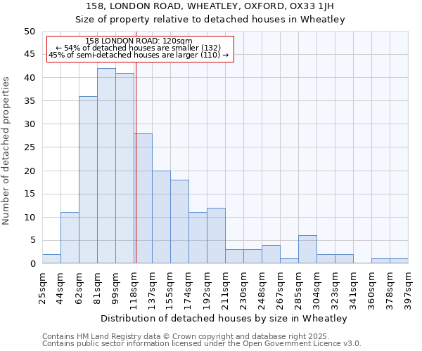 158, LONDON ROAD, WHEATLEY, OXFORD, OX33 1JH: Size of property relative to detached houses houses in Wheatley