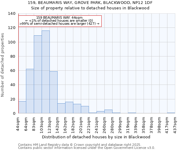 159, BEAUMARIS WAY, GROVE PARK, BLACKWOOD, NP12 1DF: Size of property relative to detached houses houses in Blackwood