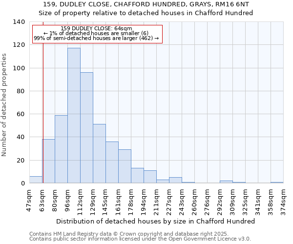 159, DUDLEY CLOSE, CHAFFORD HUNDRED, GRAYS, RM16 6NT: Size of property relative to detached houses houses in Chafford Hundred