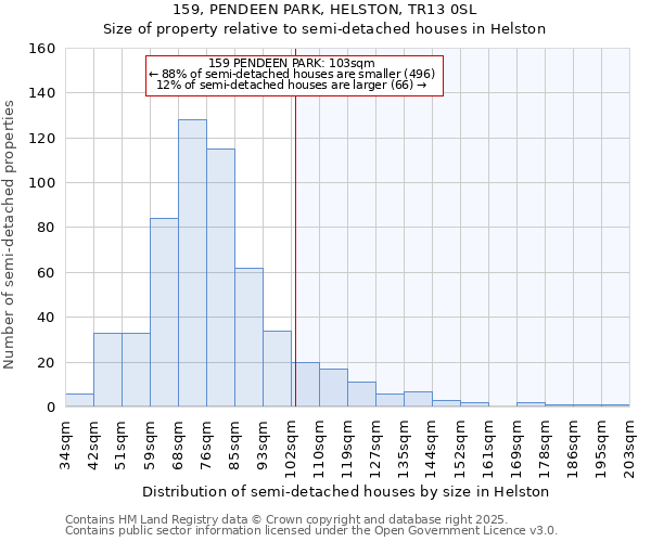 159, PENDEEN PARK, HELSTON, TR13 0SL: Size of property relative to semi-detached houses houses in Helston