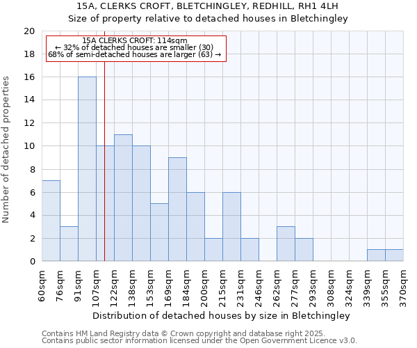 15A, CLERKS CROFT, BLETCHINGLEY, REDHILL, RH1 4LH: Size of property relative to detached houses houses in Bletchingley