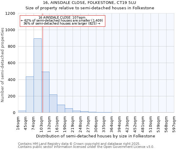 16, AINSDALE CLOSE, FOLKESTONE, CT19 5LU: Size of property relative to semi-detached houses houses in Folkestone