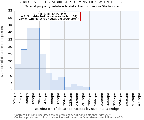 16, BAKERS FIELD, STALBRIDGE, STURMINSTER NEWTON, DT10 2FB: Size of property relative to detached houses houses in Stalbridge