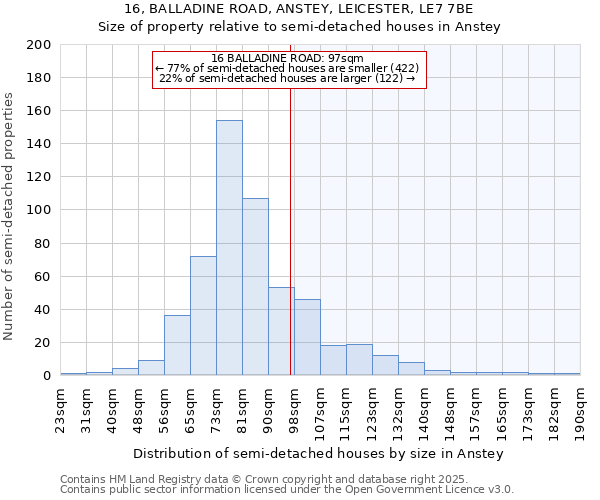 16, BALLADINE ROAD, ANSTEY, LEICESTER, LE7 7BE: Size of property relative to semi-detached houses houses in Anstey
