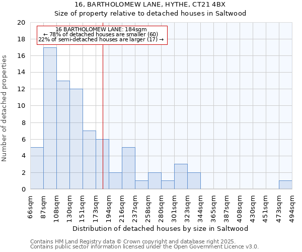 16, BARTHOLOMEW LANE, HYTHE, CT21 4BX: Size of property relative to detached houses houses in Saltwood