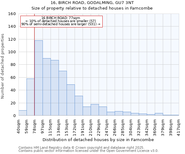 16, BIRCH ROAD, GODALMING, GU7 3NT: Size of property relative to detached houses houses in Farncombe