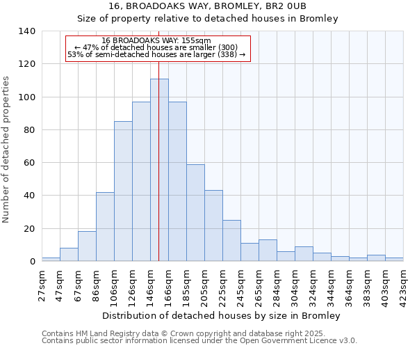 16, BROADOAKS WAY, BROMLEY, BR2 0UB: Size of property relative to detached houses houses in Bromley