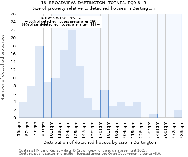 16, BROADVIEW, DARTINGTON, TOTNES, TQ9 6HB: Size of property relative to detached houses houses in Dartington