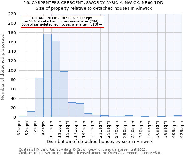 16, CARPENTERS CRESCENT, SWORDY PARK, ALNWICK, NE66 1DD: Size of property relative to detached houses houses in Alnwick